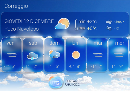 Previsioni Meteo Correggio