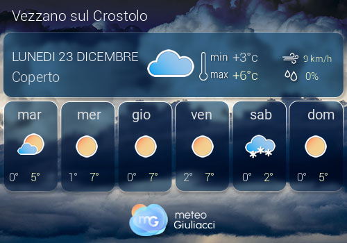 Previsioni Meteo Vezzano sul Crostolo