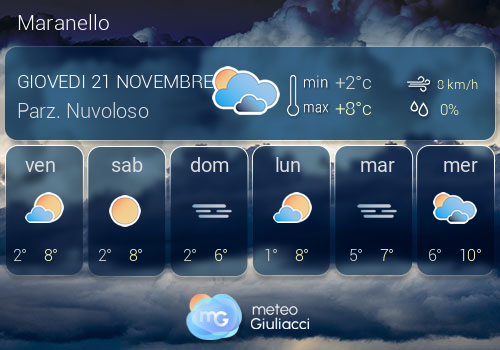 Previsioni Meteo Maranello