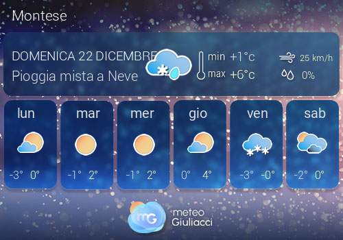 Previsioni Meteo Montese