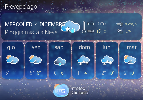 Previsioni Meteo Pievepelago