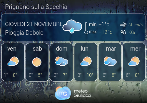 Previsioni Meteo Prignano sulla Secchia