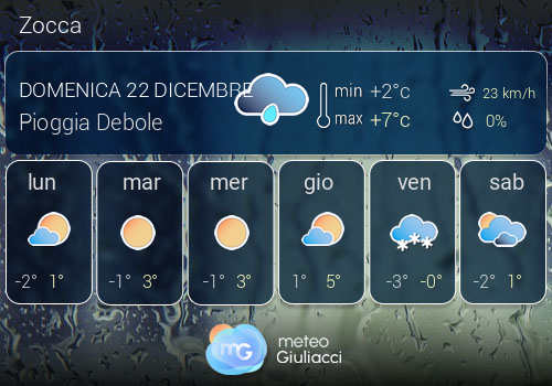 Previsioni Meteo Zocca