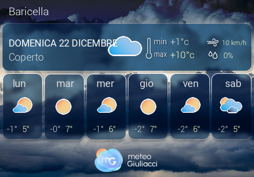 Previsioni Meteo Baricella