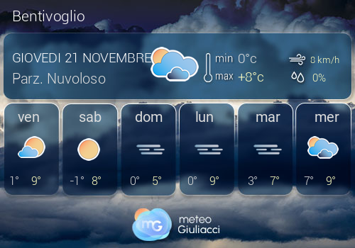 Previsioni Meteo Bentivoglio