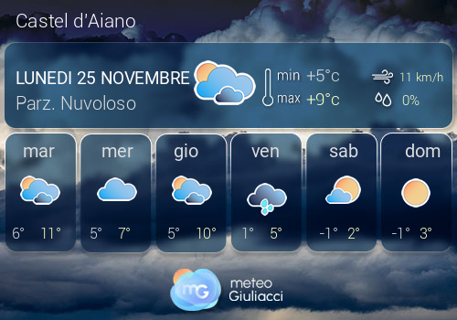 Previsioni Meteo Castel d'Aiano