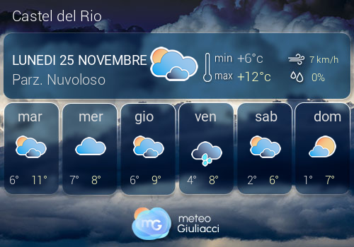 Previsioni Meteo Castel del Rio