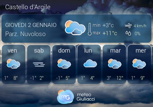 Previsioni Meteo Castello d'Argile