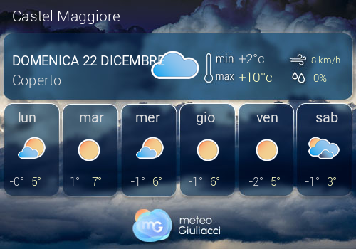 Previsioni Meteo Castel Maggiore