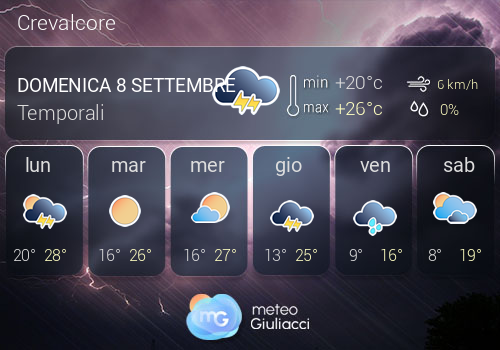 Previsioni Meteo Crevalcore