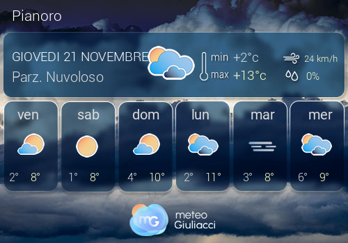 Previsioni Meteo Pianoro