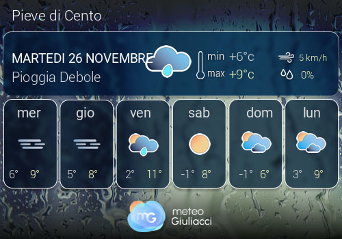 Previsioni Meteo Pieve di Cento