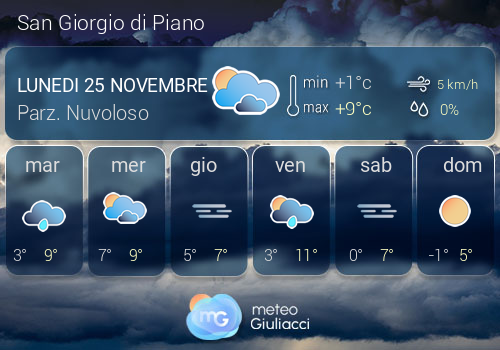 Previsioni Meteo San Giorgio di Piano