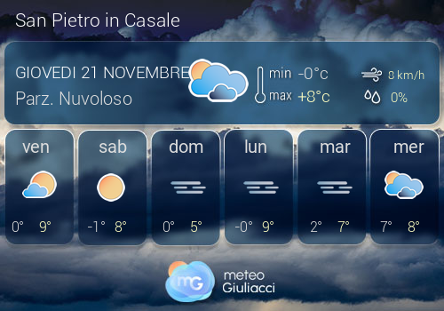 Previsioni Meteo San Pietro in Casale