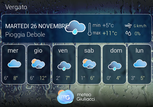 Previsioni Meteo Vergato