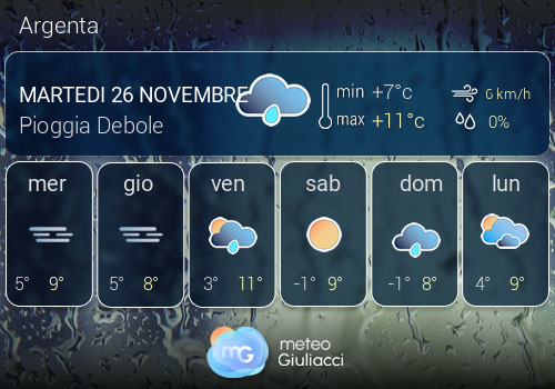 Previsioni Meteo Argenta