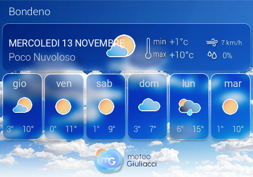 Previsioni Meteo Bondeno