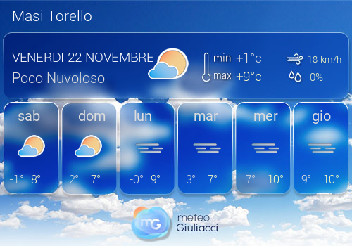 Previsioni Meteo Masi Torello