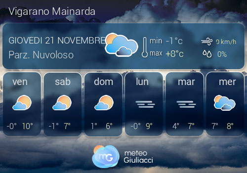 Previsioni Meteo Vigarano Mainarda