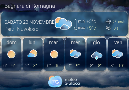 Previsioni Meteo Bagnara di Romagna