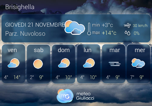 Previsioni Meteo Brisighella