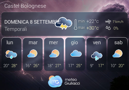 Previsioni Meteo Castel Bolognese