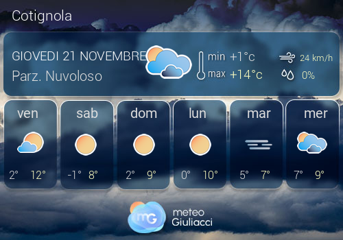 Previsioni Meteo Cotignola