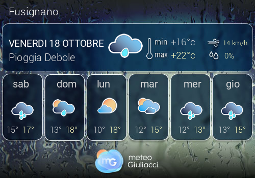 Previsioni Meteo Fusignano