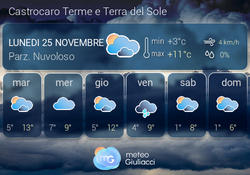 Previsioni Meteo Castrocaro Terme e Terra del Sole