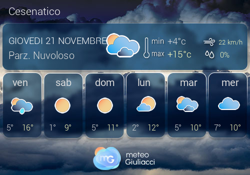 Previsioni Meteo Cesenatico