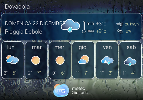 Previsioni Meteo Dovadola