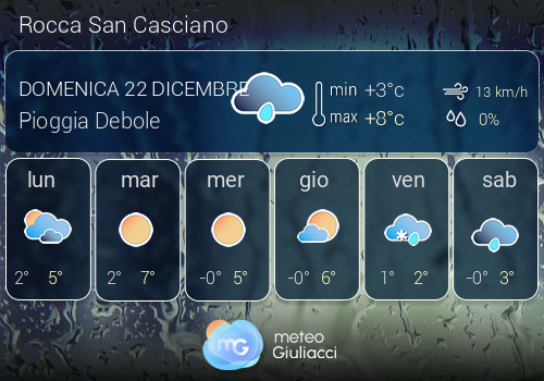 Previsioni Meteo Rocca San Casciano