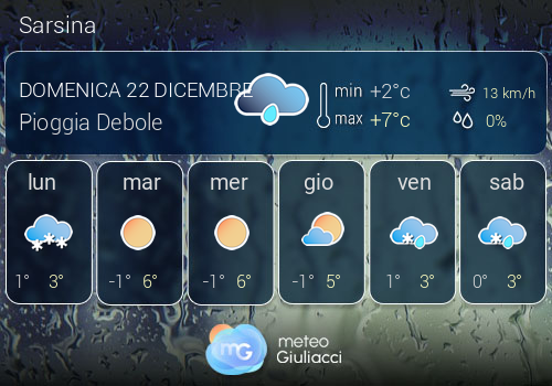 Previsioni Meteo Sarsina