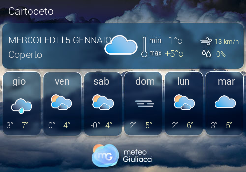 Previsioni Meteo Cartoceto