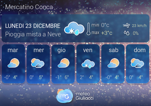 Previsioni Meteo Mercatino Conca