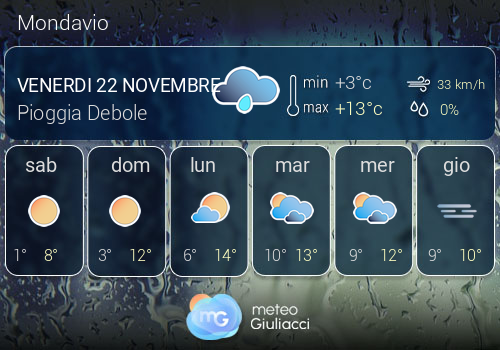 Previsioni Meteo Mondavio