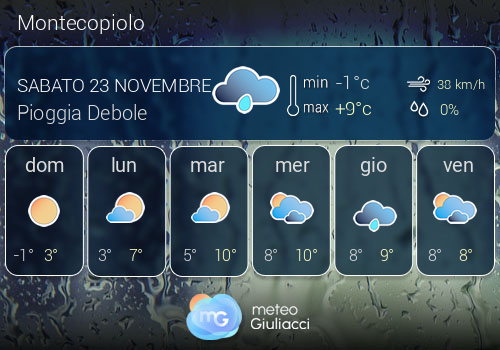 Previsioni Meteo Montecopiolo