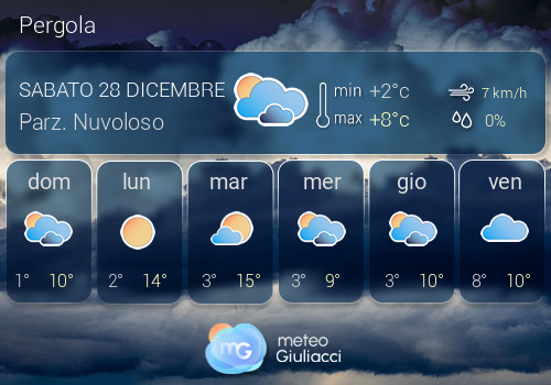 Previsioni Meteo Pergola