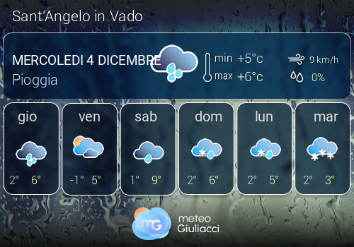 Previsioni Meteo Sant'Angelo in Vado