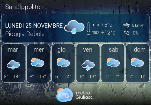 Previsioni Meteo Sant'Ippolito