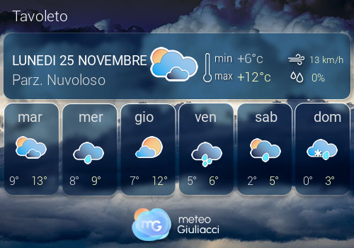 Previsioni Meteo Tavoleto