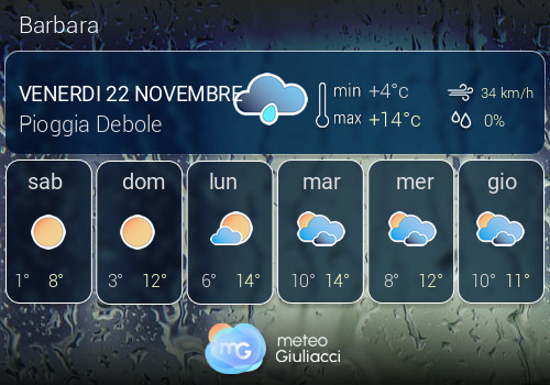 Previsioni Meteo Barbara