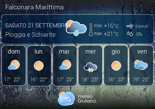 Previsioni Meteo Falconara Marittima