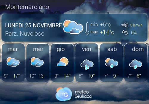 Previsioni Meteo Montemarciano