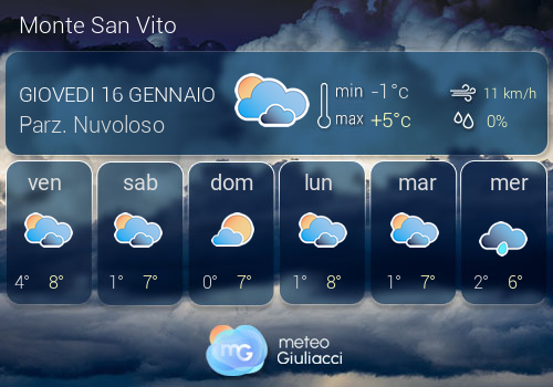 Previsioni Meteo Monte San Vito