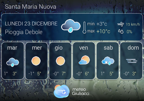 Previsioni Meteo Santa Maria Nuova