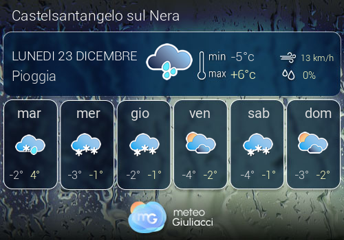 Previsioni Meteo Castelsantangelo sul Nera