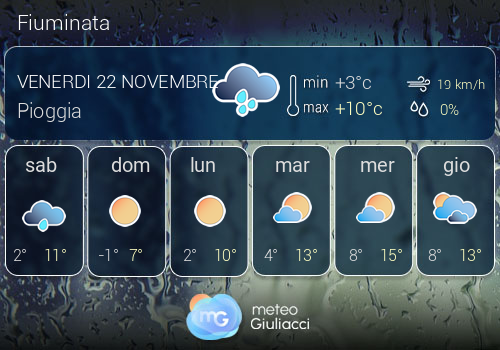 Previsioni Meteo Fiuminata