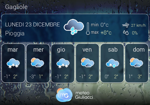 Previsioni Meteo Gagliole