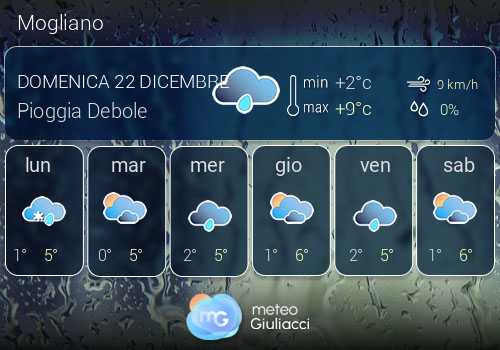 Previsioni Meteo Mogliano